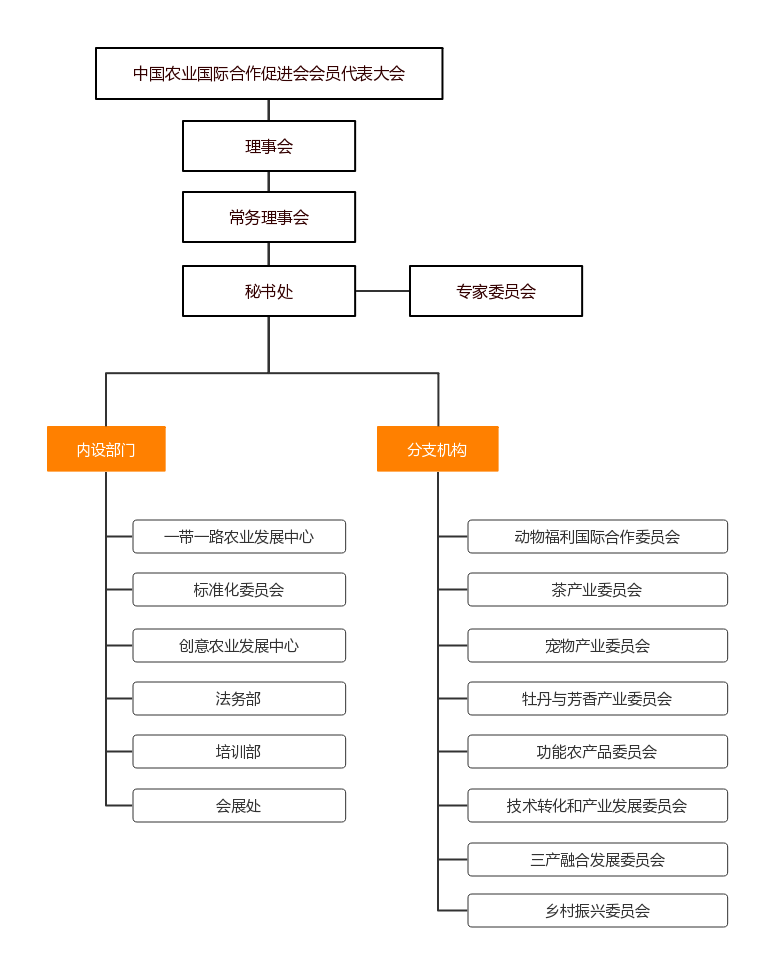 中国农业国际合作促进会